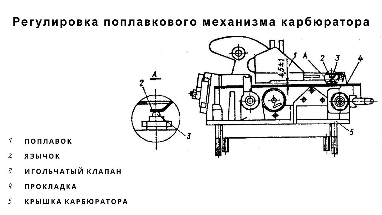 carburetor-fix-2-ru