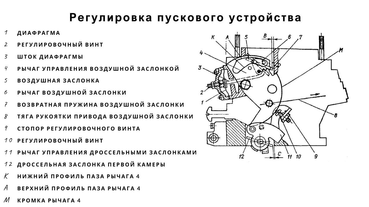 carburetor-fix-3-ru