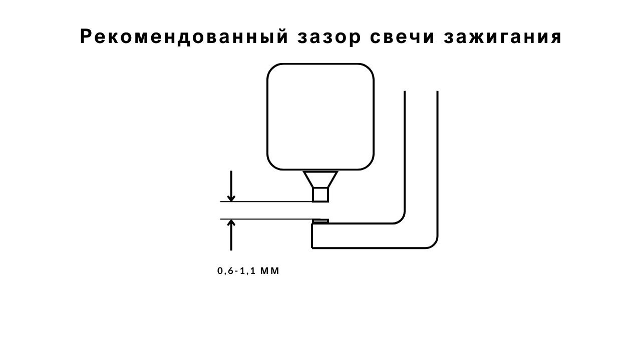 mm-spark-plugs-2-ru