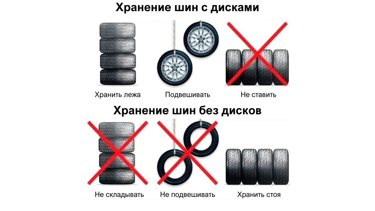 storing-tires-ru