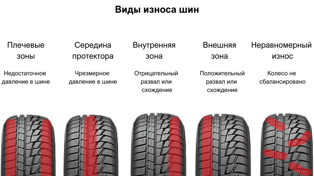 wheels-ru