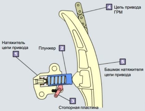 Снятие цепи привода