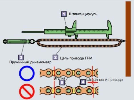 Проверяем цепь привода ГРМ