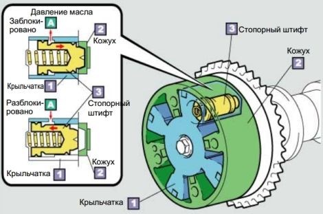 Проверяем шестерни распредвала