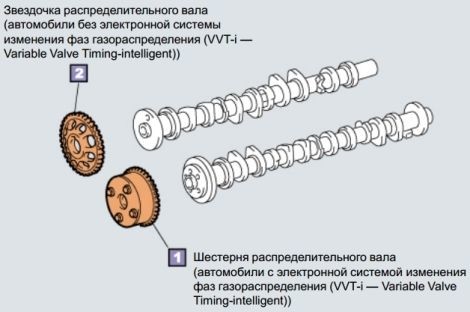 Снимаем шестерни распредвала