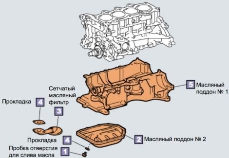 Снимаем масляный поддон