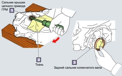 Извлечение сальника