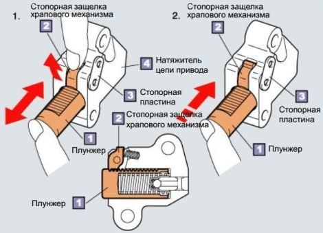 Проверяем натяжитель цепи привода