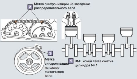 Регулируем положение поршня
