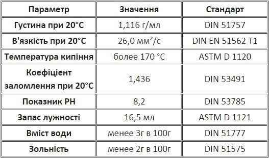 Антифриз DynaPower Antifreeze Blue