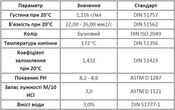 Антифриз DynaPower Antifreeze Red
