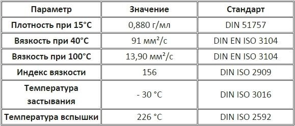 Моторное масло DynaPower Basic 10W-40