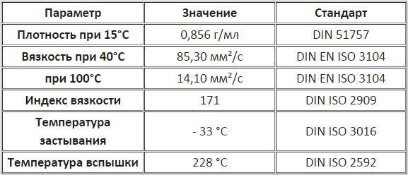 Моторное масло DynaPower Premium 5W-40