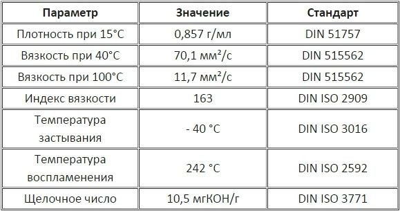 Моторное масло DynaPower Premium X 5W-30