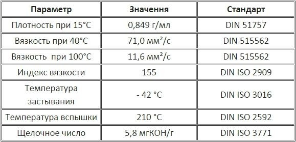 Моторное масло DynaPower Synth 5W-30