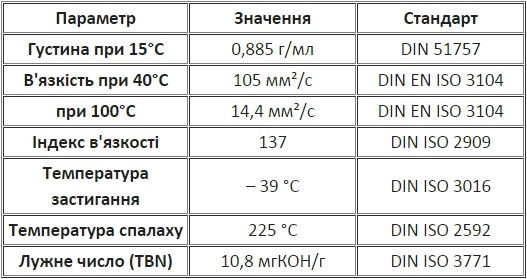 Моторное масло DynaPower TD Plus 15W-40