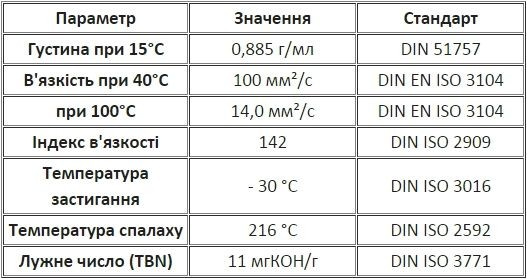 Моторне масло DynaPower TD Trans 15W-40