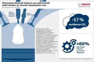 Bosch работает над прямым впрыском в двигатели на газу