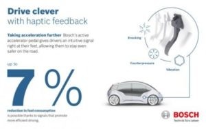 7% экономии топлива с педалью акселератора от Bosch