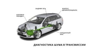 Диагностика шума в трансмиссии: что ваш автомобиль пытается сказать?