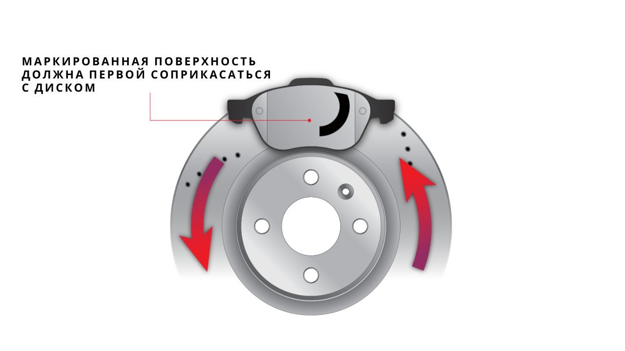 directional-brake-pads-3-ru