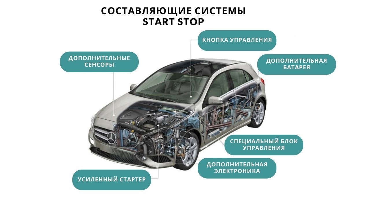 start-stop-system-2-ru