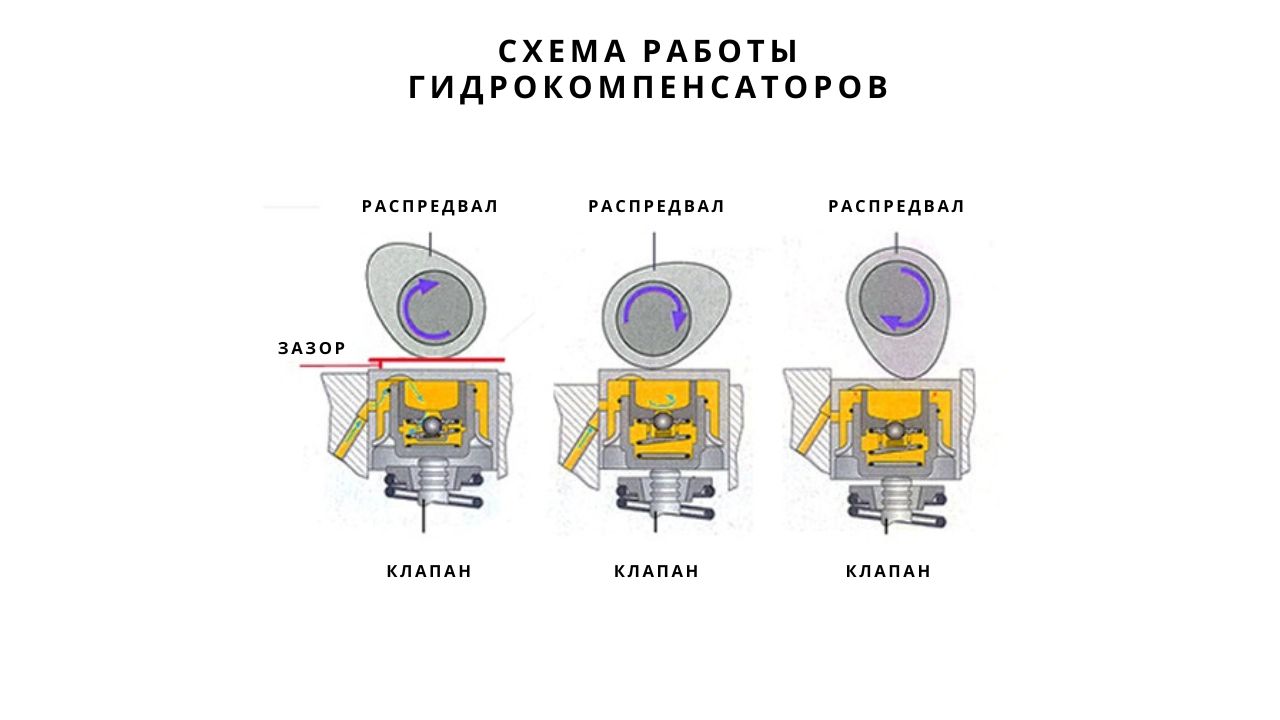 car-hydraulic-compensators-2-ru