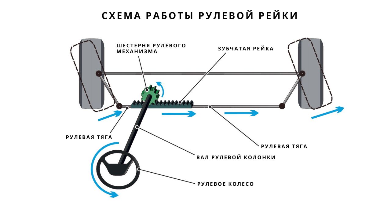 car-steering-rack-fix-2-ru