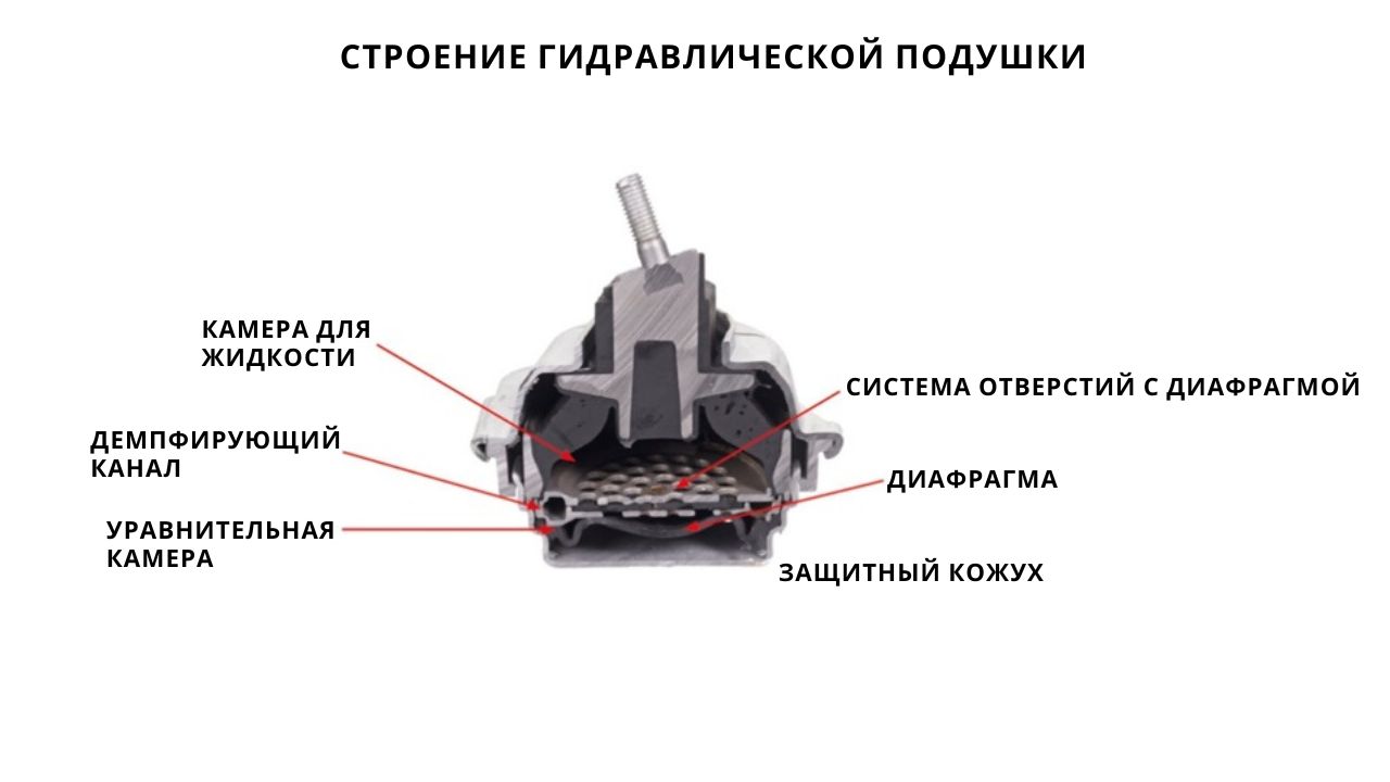 car-engine-mounts-2-ru