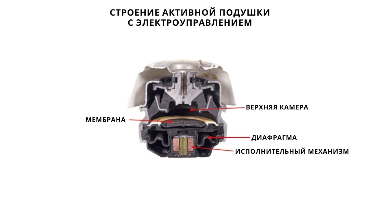 car-engine-mounts-3-ru