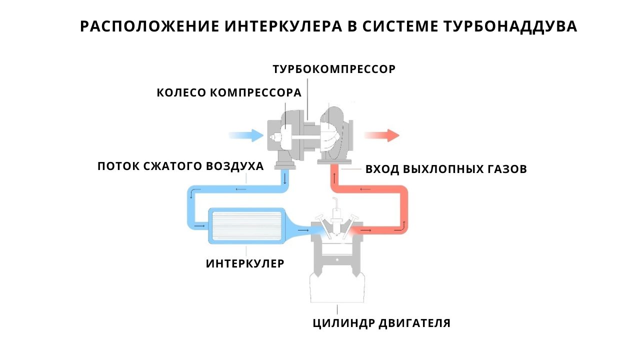 intercooler-turbocharging-2-ru