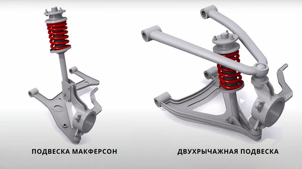 macpherson-suspension-2-ru
