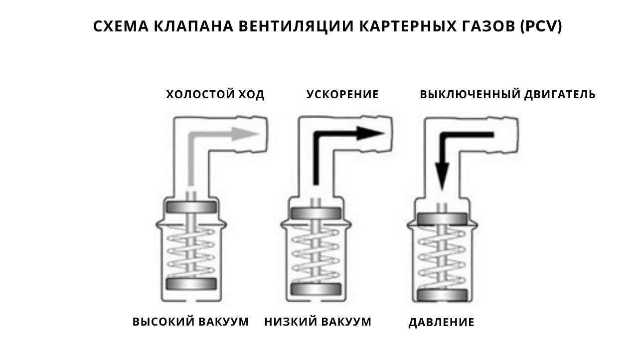 car-pcv-valve-2-ru