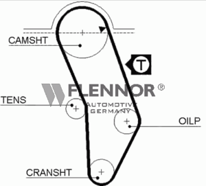 Ремень ГРМ FLENNOR 4905