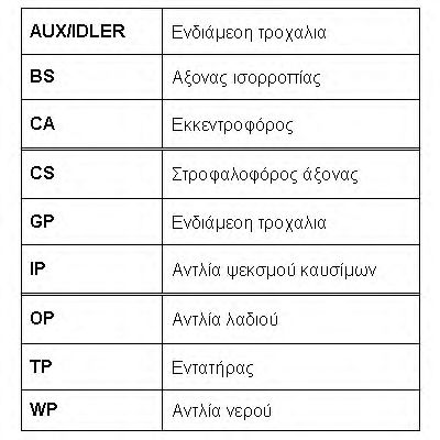 Ремень ГРМ ROULUNDS RUBBER RR1072 - Фото 5