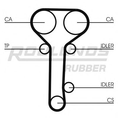 Ремень ГРМ ROULUNDS RUBBER RR1146 - Фото 12