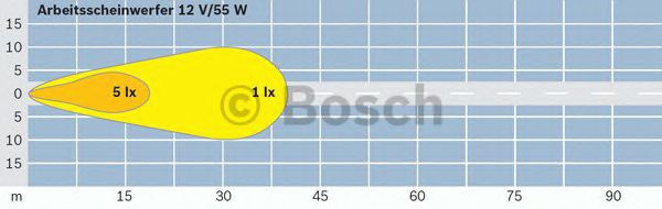 Фара рабочего освещения BOSCH 0 306 484 001 - Фото 1