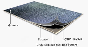 Шумоізоляція Vikar Fi4 (0,6 м2) 1000х600 мм