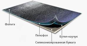 Шумоізоляція Vikar PF4 (0,6 м2) 1000х600 мм
