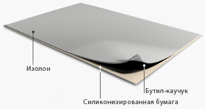 Шумоізоляція Vikar i8 (0,6 м2) 1000х600 мм