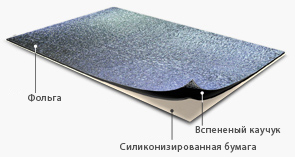 Шумоізоляція металізована Vikar Soft 6 1х15 м/п