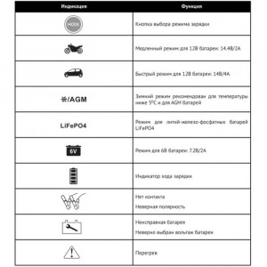 Инверторное зарядное устройство Hyundai HY 410 (6/12 В, 4 А) - Фото 2