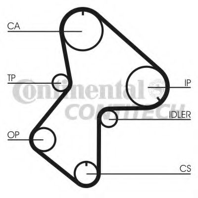 Ремень ГРМ CONTITECH CT596