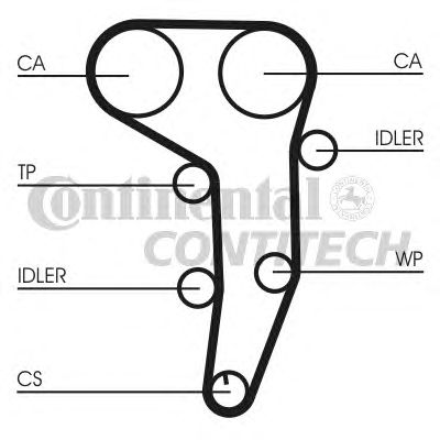 Комплект ремня ГРМ CONTITECH CT1051K2