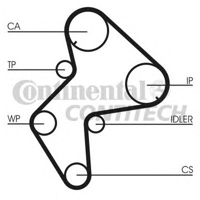 Ремень ГРМ CONTITECH CT772