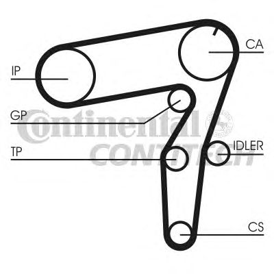 Ремень ГРМ CONTITECH CT1106