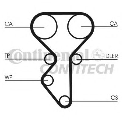 Ремень ГРМ CONTITECH CT1137