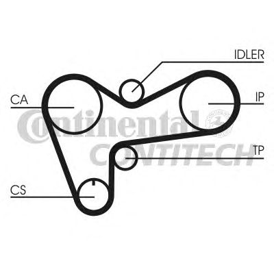Ремінь ГРМ CONTITECH CT508