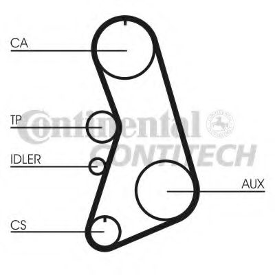 Ремень ГРМ CONTITECH CT849