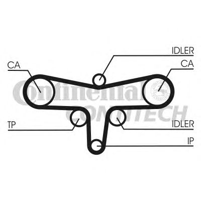 Ремень ГРМ CONTITECH CT1117